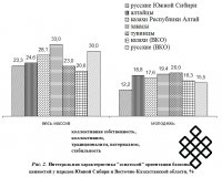 Базисные ценности народов Евразийской цивилизации в условиях глобализации