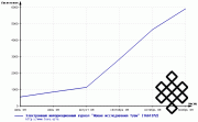 Tuva.asia - итоги работы за 2009 и планы на 2010 год