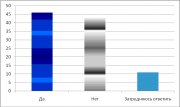 Тува накануне Всероссийской переписи населения-2010