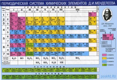 Туввий, Тувван, Тувиний... Как в честь Тувы назвать химический элемент? 