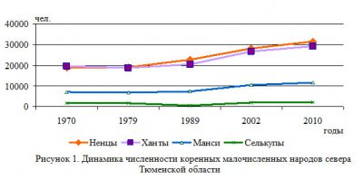 Трансформация образовательного пространства региона: в русле мировых и российских тенденций